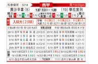 [西甲] 奥萨苏纳vs巴拉多利德