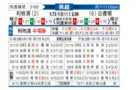 [英超] 利物浦vs布莱顿
