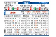 [英超] 伯恩茅斯vs曼彻斯特城