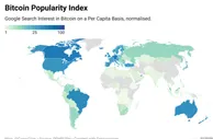 全球各国比特币兴趣指数排行：前十名欧洲国家占7席