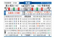 [英超] 伊普斯维奇vs莱斯特城