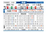 [英超] 狼队vs水晶宫