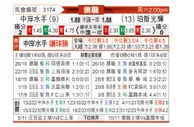[澳洲甲] 中部海岸海员vs珀斯光荣