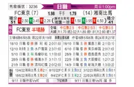 [日联] FC东京vs湘南海洋