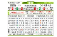[葡超] 葡萄牙国民vs圣克拉拉