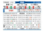 [英超] 曼彻斯特联vs切尔西