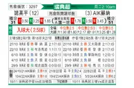 [瑞典超] 北雪平vs索尔纳