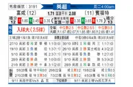 [英超] 富勒姆vs布伦特福德