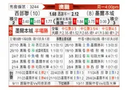 [澳洲甲] 西部联vs墨尔本城
