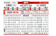 [西甲] 塞尔塔vs赫塔菲