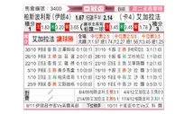 [亚冠杯] 波斯波利斯vs加拉法