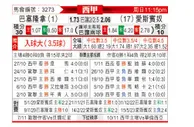 [西甲] 巴塞罗那vs西班牙人
