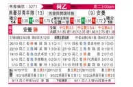 [荷乙] 埃因霍温青年队vs埃门