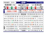 [巴甲] 科林蒂安vs帕尔梅拉斯