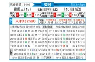 [英冠] 谢周三vs诺维奇