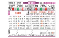 [亚冠] 塞帕汉vs沙瑞加