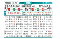 [欧冠] 皇家马德里vsAC米兰