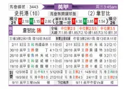 [英甲] 斯托克港vs韦康比流浪者