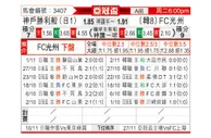 [亚冠] 神户胜利船vs光州FC