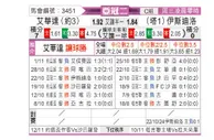 [亚冠] 阿尔维达特vs伊提洛尔