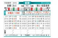 [欧冠] 里尔vs尤文图斯