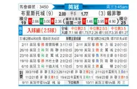 [英冠] 布里斯托城vs谢菲尔德联队