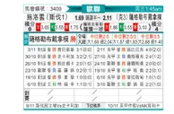 [欧冠] 布拉迪斯拉发vs萨格勒布迪纳摩