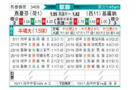 [欧冠] 埃因霍温vs赫罗纳
