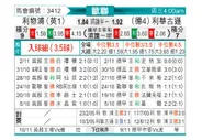 [欧冠] 利物浦vs勒沃库森