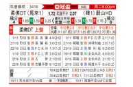 [亚冠] 柔佛vs蔚山现代