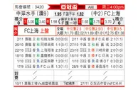 [亚冠] 中部海岸海员vs上海申花