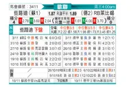 [欧冠] 凯尔特人vsRB莱比锡