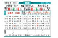 [欧冠] 多特蒙德vs格拉茨风暴