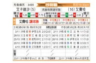 [沙特联] 卡达西亚vs费哈