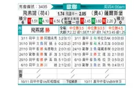[欧冠杯] 费耶诺德vs萨尔茨堡