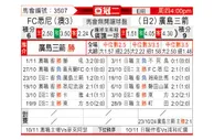 [亚冠] 悉尼FCvs广岛三箭