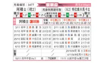 [欧联杯] 阿贾克斯vs特拉维夫马卡比