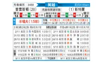 [英冠] 普雷斯顿vs桑德兰