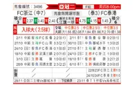 [亚冠] 浙江队vs狮子港