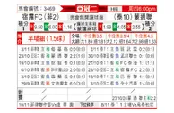 [亚冠] 宿务俱乐部vs蒙通联