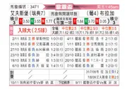 [欧联杯] 埃尔夫斯堡vs布拉加