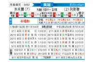[英冠] 米尔沃尔vs利兹联