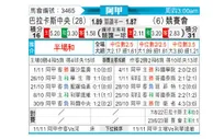 [阿甲] 巴拉卡斯中央队vs竞技俱乐部