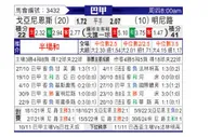 [巴甲] 戈亚尼亚竞技vs米内罗竞技