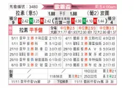 [欧联杯] 拉齐奥vs波尔图