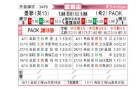 [欧联杯] 曼彻斯特联vs塞萨洛尼基