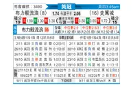 [英冠] 布莱克本vs斯托克城