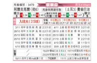 [欧联杯] 阿尔克马尔vs费内巴切