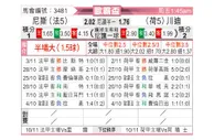 [欧联杯] 尼斯vs特温特