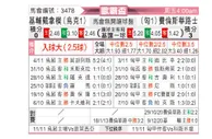 [欧联杯] 基辅迪纳摩vs费伦茨瓦罗斯